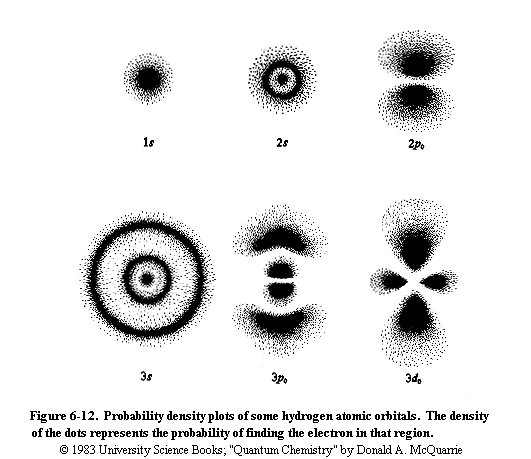 Hydrogen electron orbitals  {18 kB}